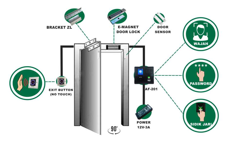 skema akses pintu af 201 web